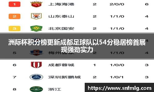 洲际杯积分榜更新成都足球队以54分稳居榜首展现强劲实力